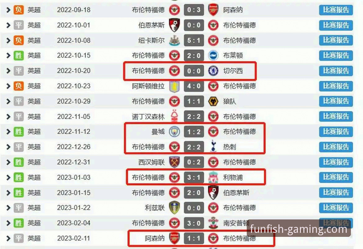 英超历史5月积分榜最新动态：阿森纳高居榜首，曼城仅列第五引发热议